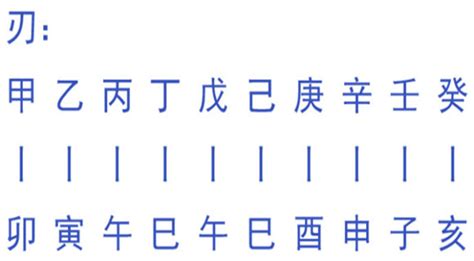 帝旺羊刃|八字羊刃详解，八字羊刃入命吉凶解析